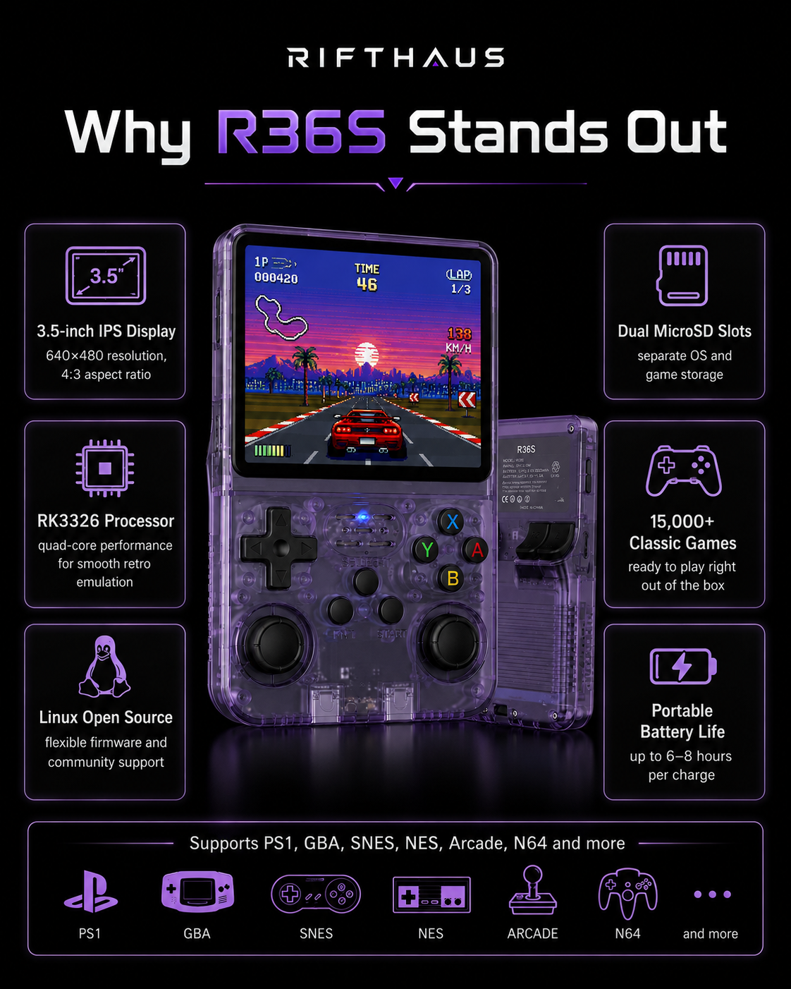 R36S Retro Handheld specifications and emulator support