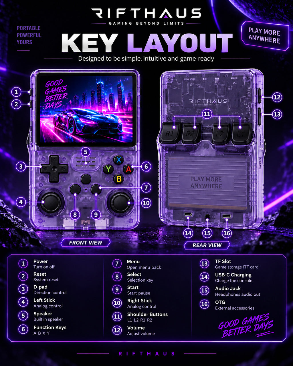 RIFTHAUS Gaming Console key layout and ports