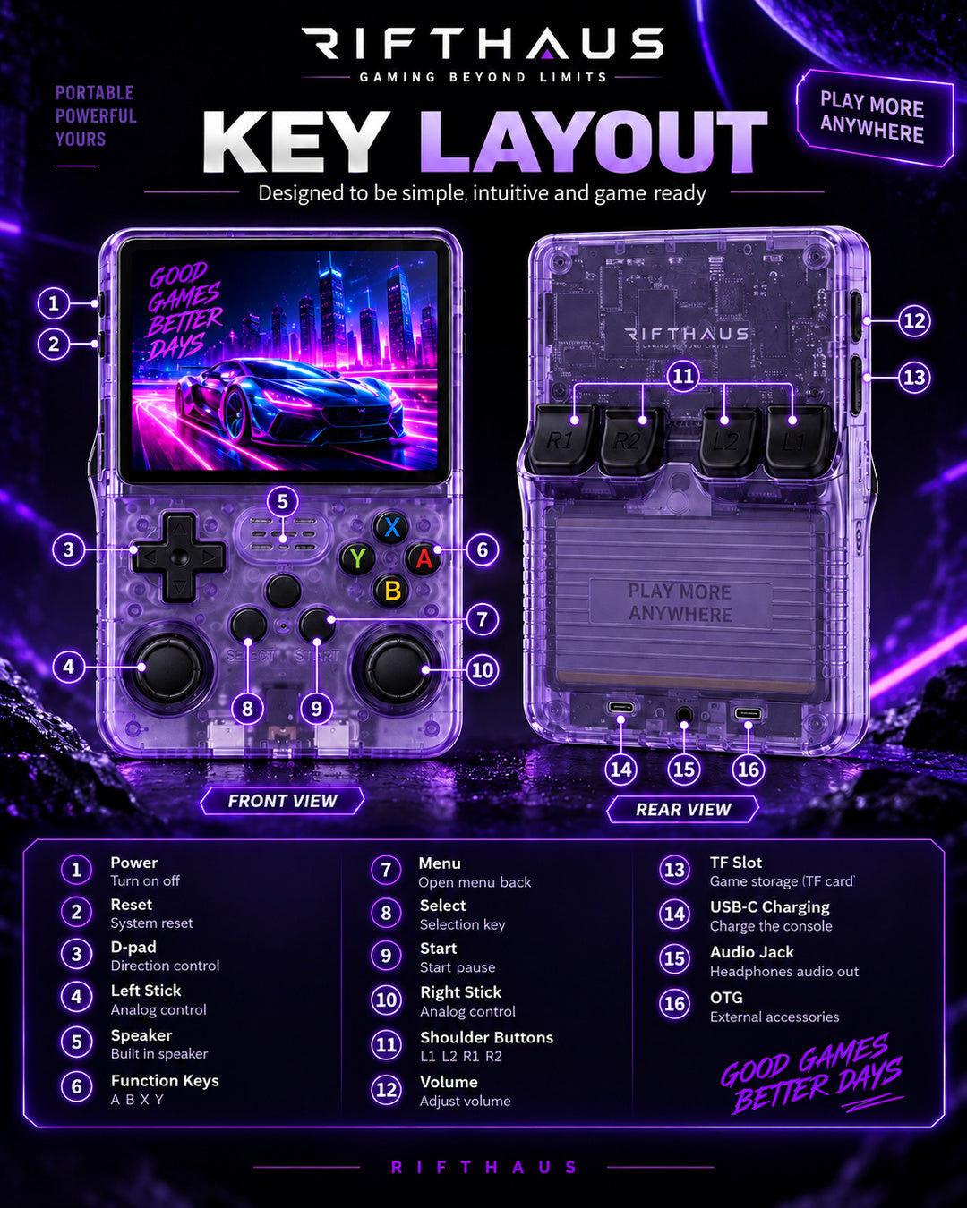RIFTHAUS Gaming Console key layout and ports